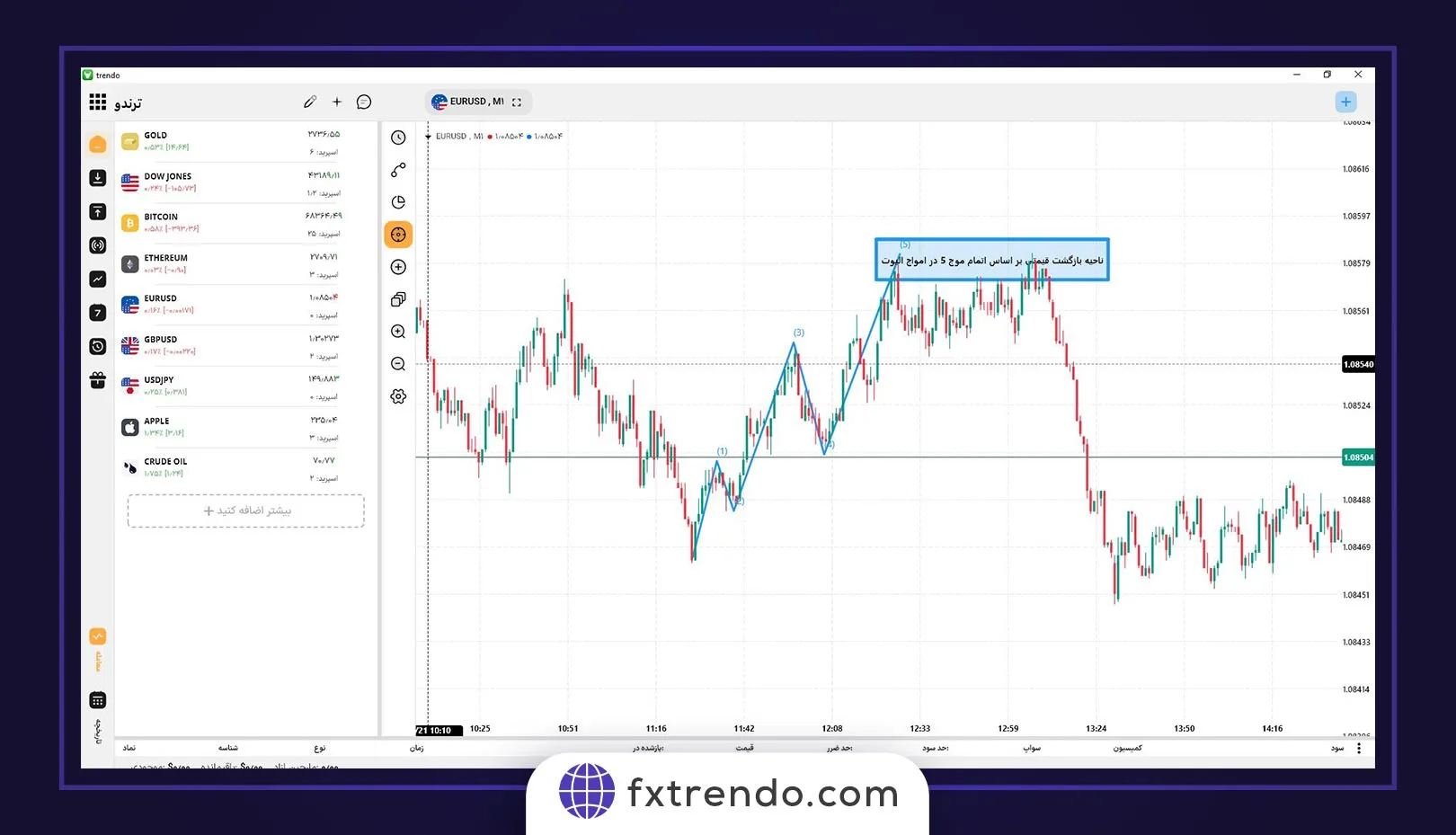 پیدا کردن ناحیه بازگشت قیمتی با استفاده از ابزار فیبوناچی