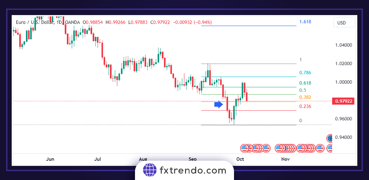 Почему нам никогда не следует полностью зависеть от уровней Фибоначчи