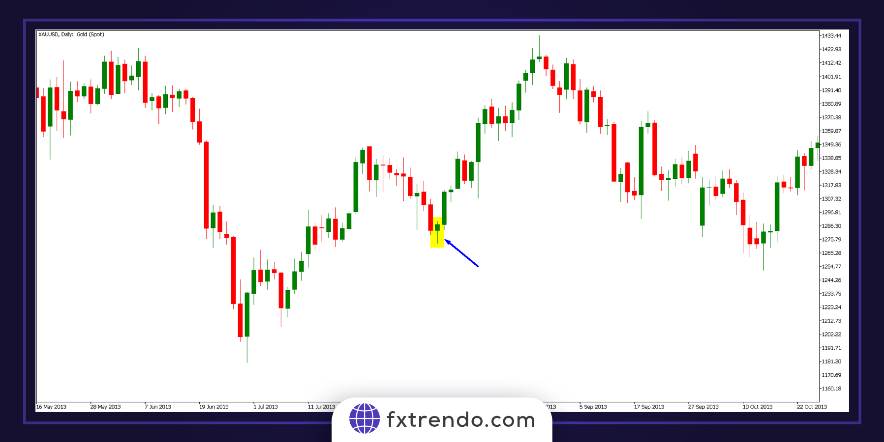 Примеры паттерн молота