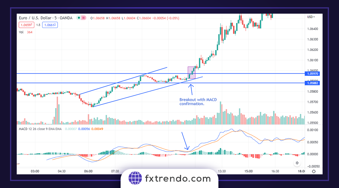 چگونه سویینگ ترید را با موفقیت انجام دهیم؟