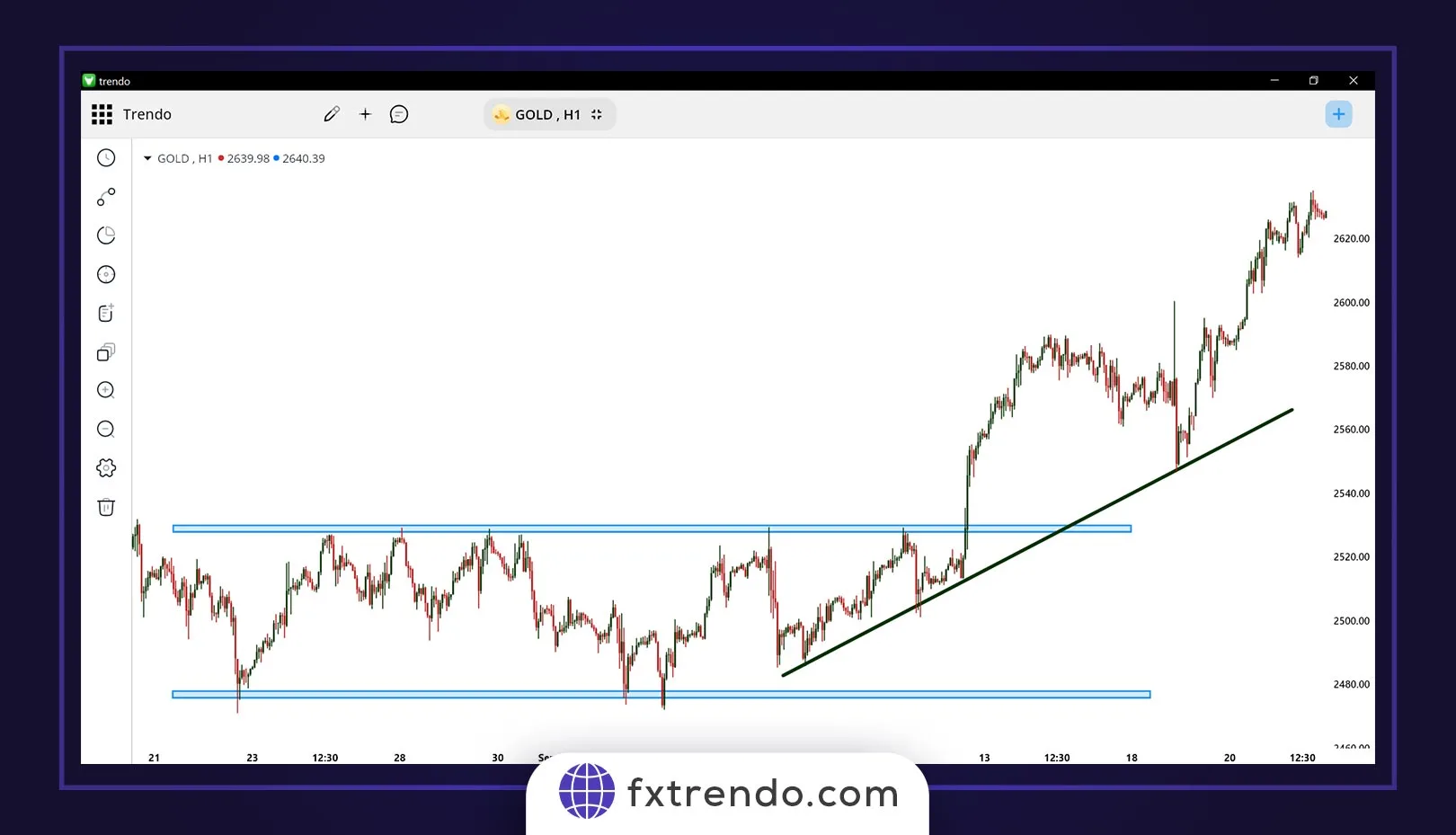 Types of Technical Analysis
