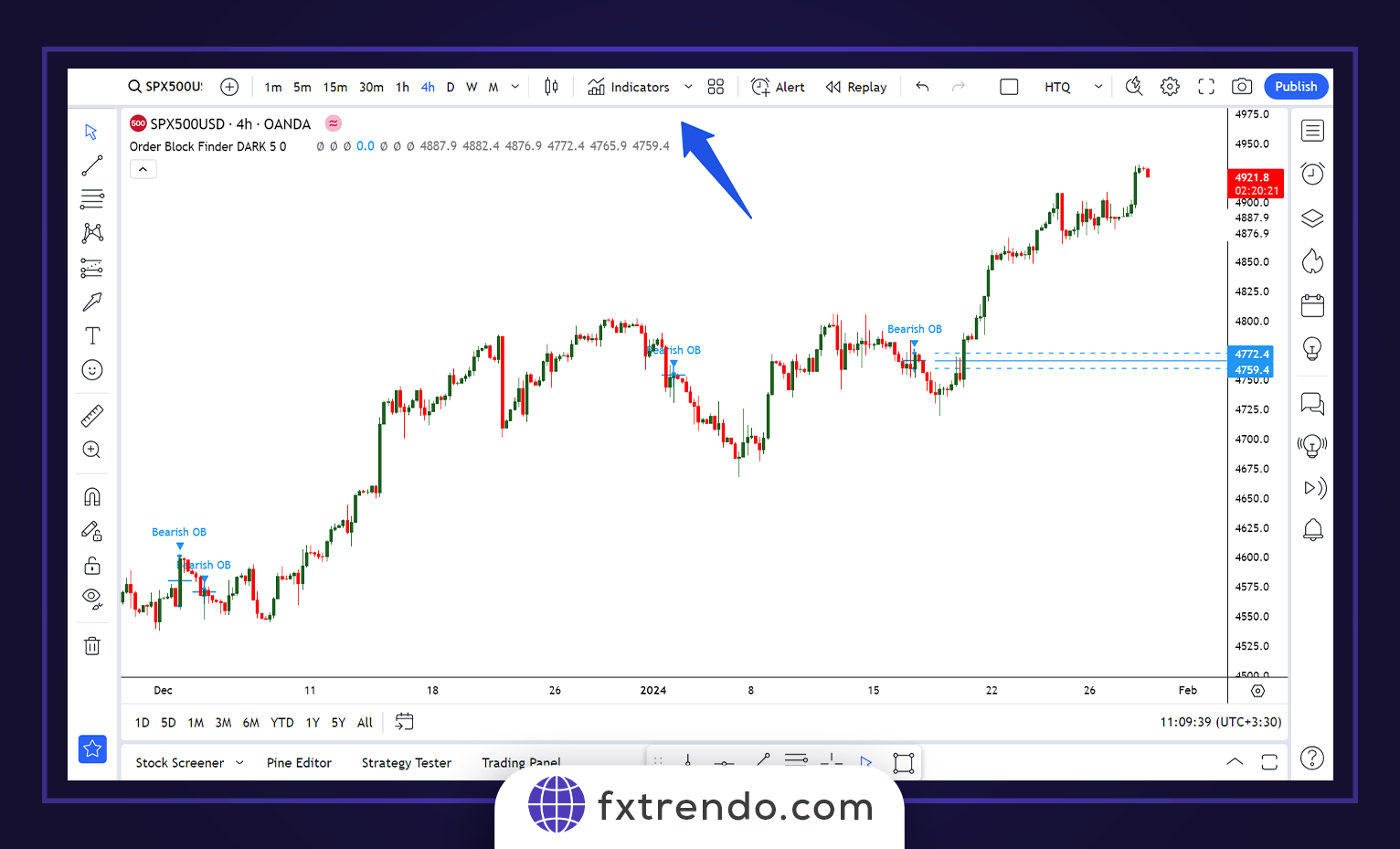 Как распознать Блоки ордеров