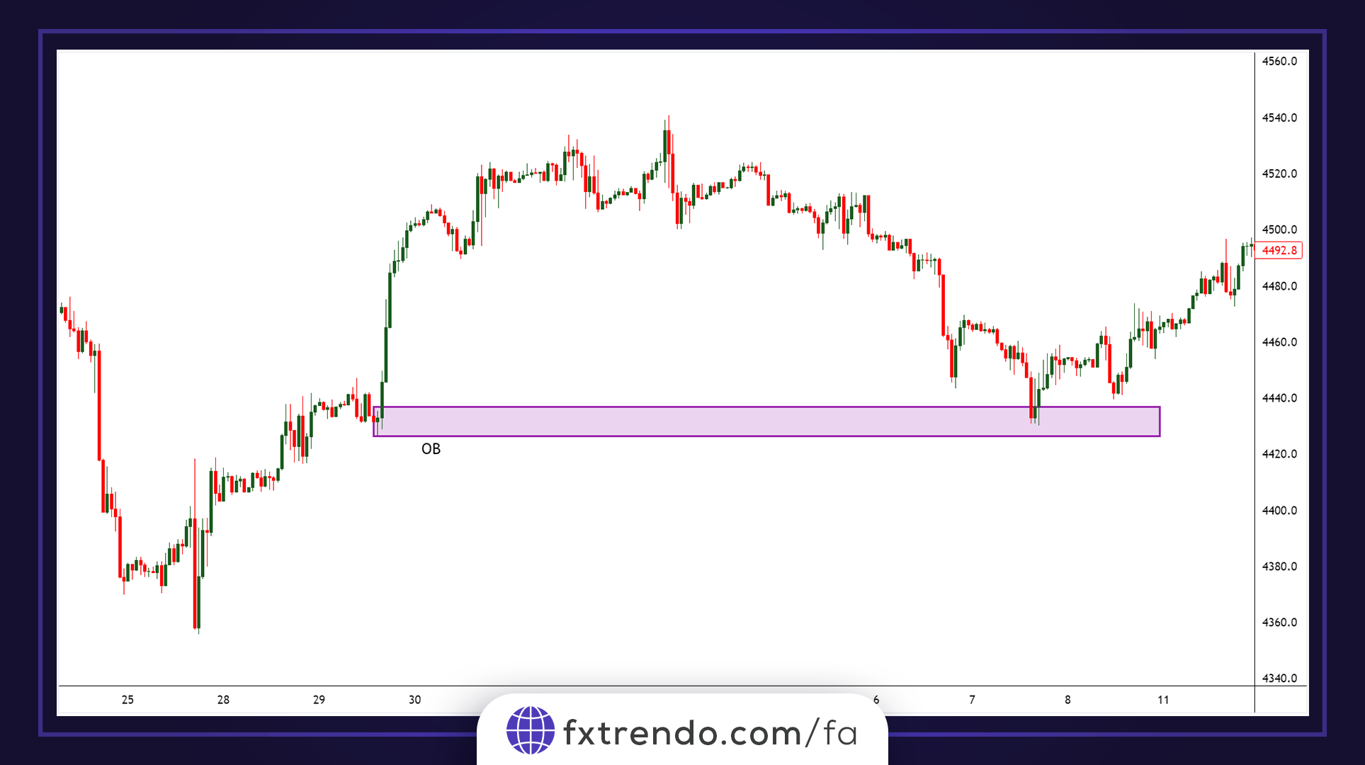 Восходящий блоки ордеров