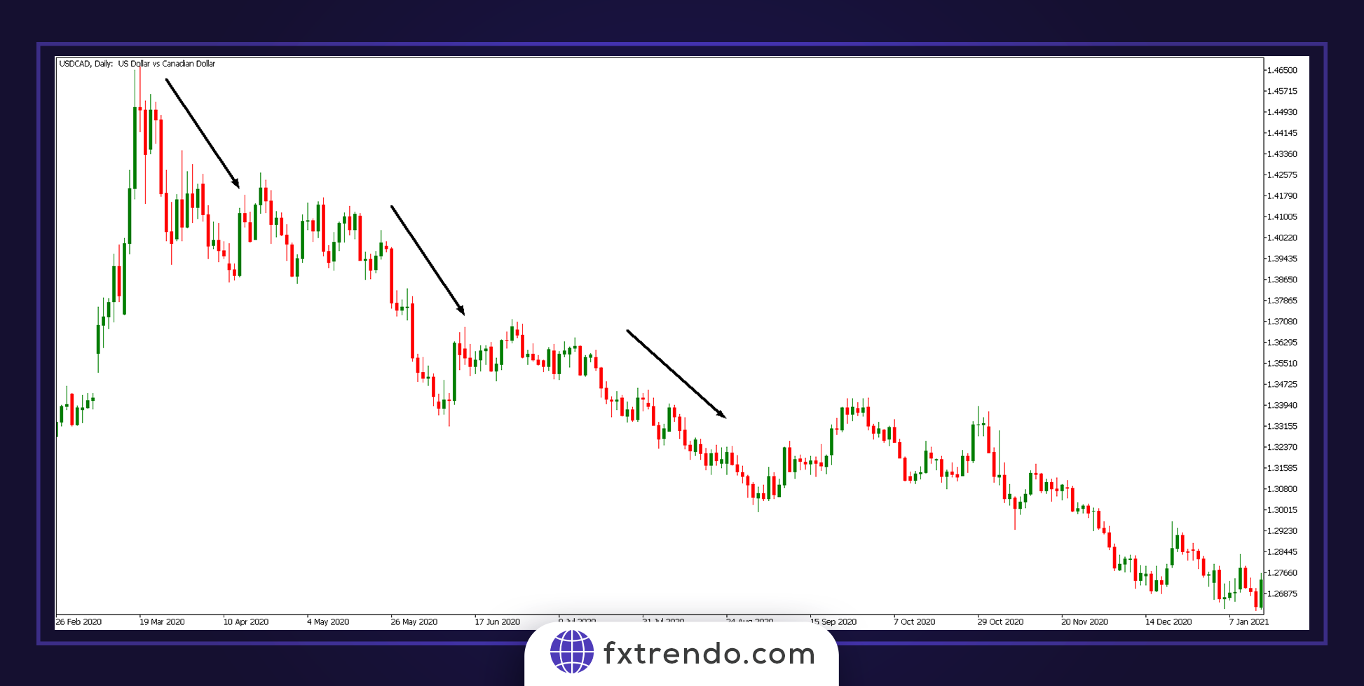 Как торговать блоковыми ордерами