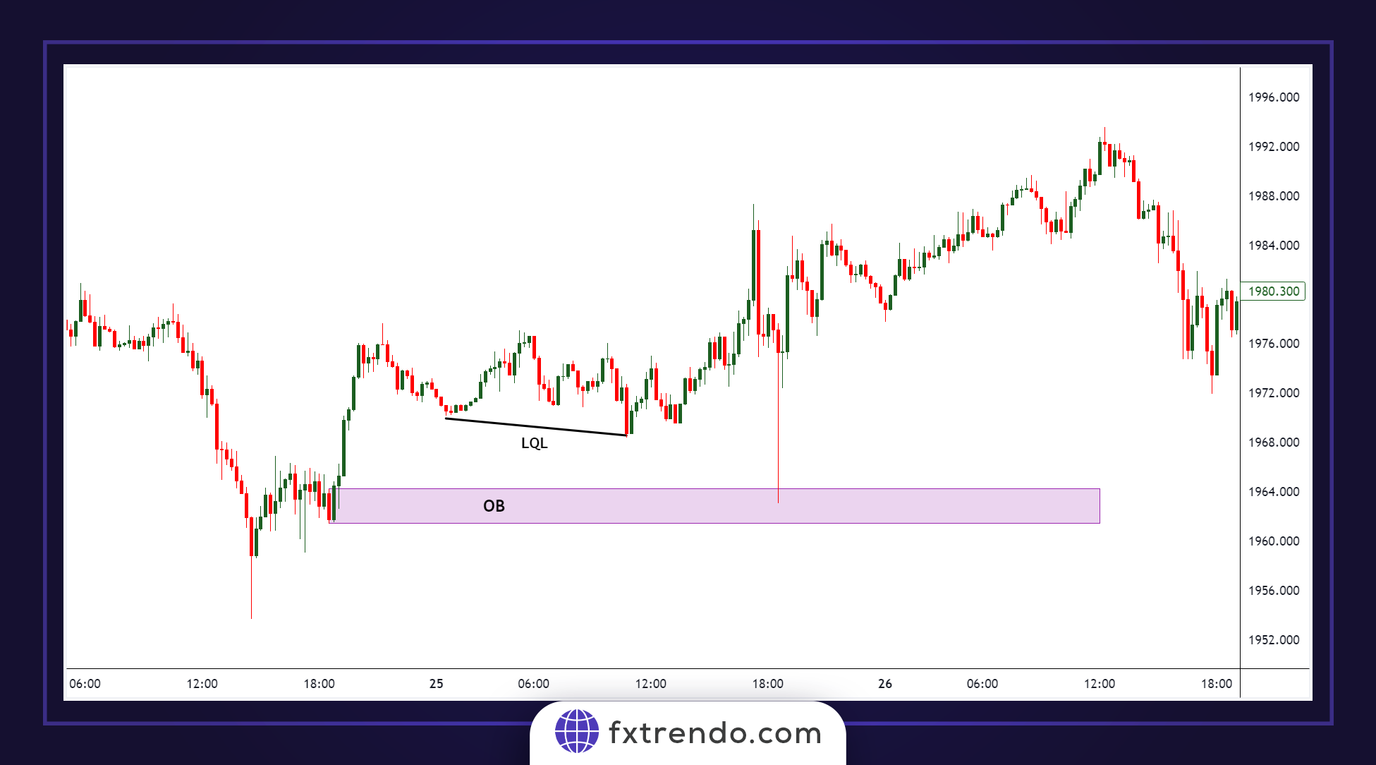Что такое ликвидность