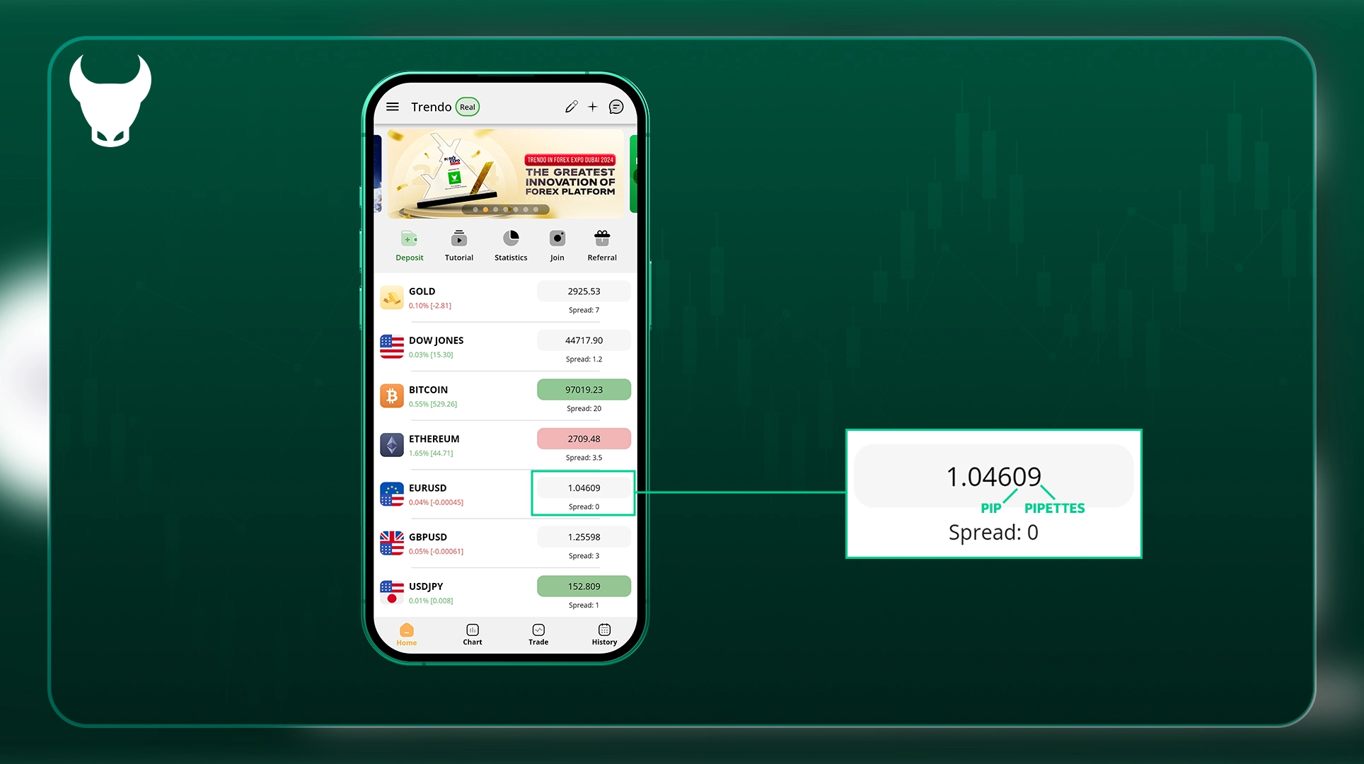 نحوه نمایش پیپ در بروکر ترندو