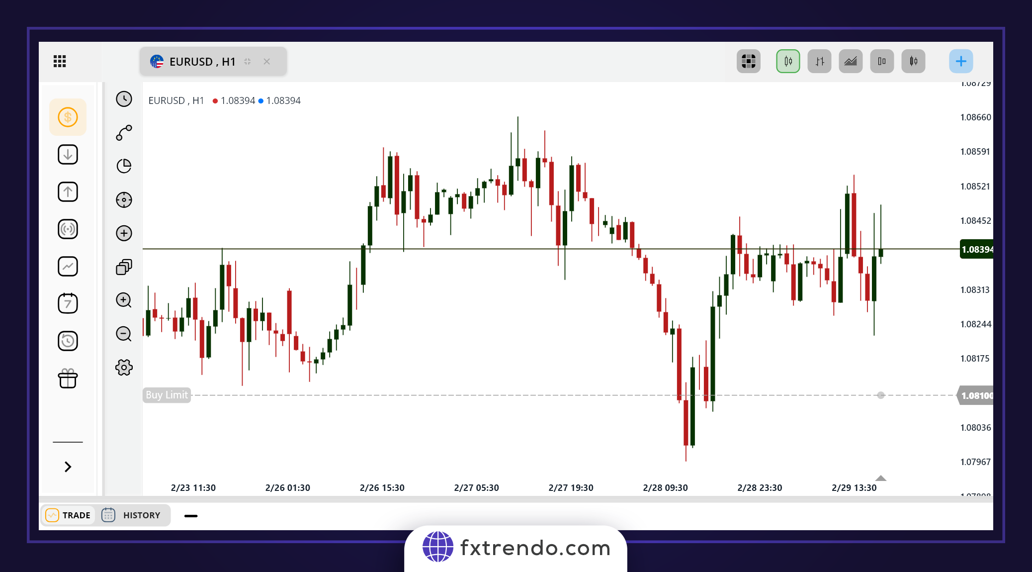 سفارش بای لیمیت (Buy Limit)