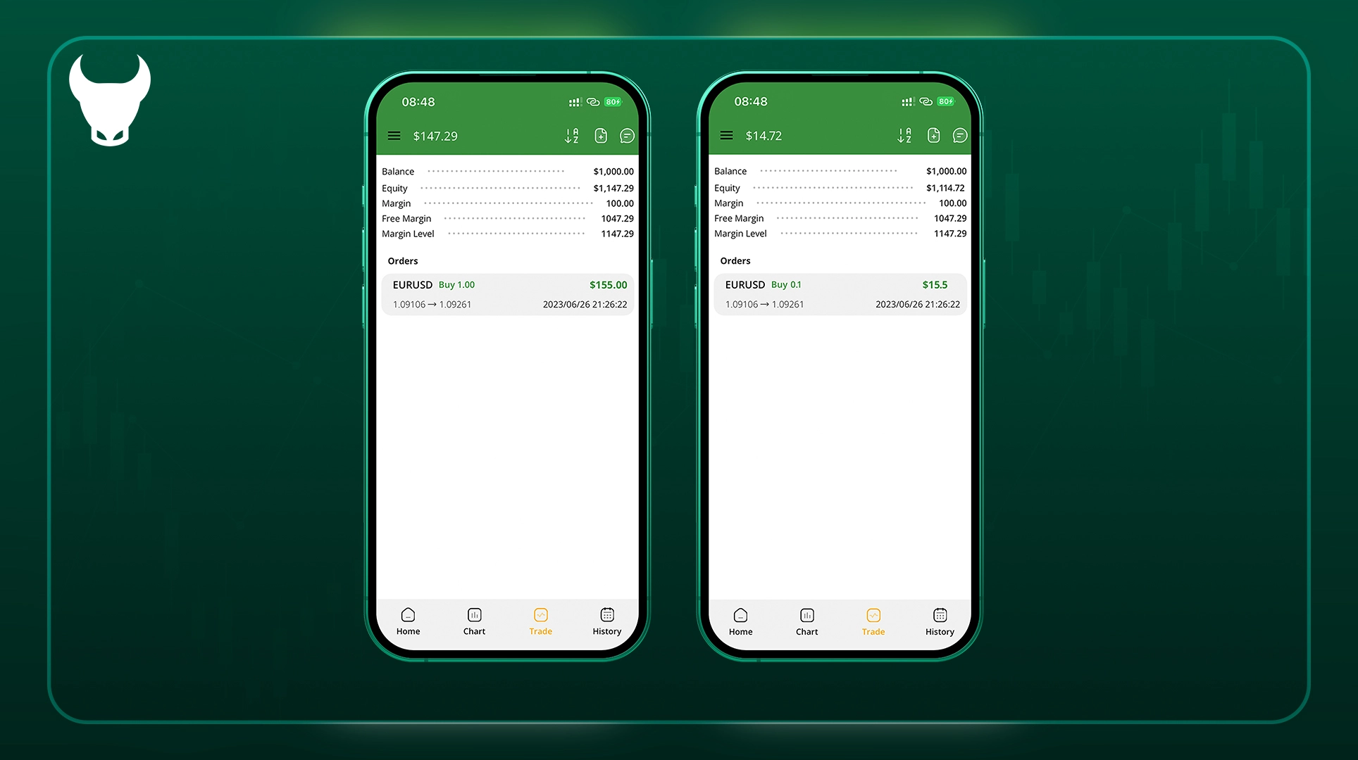 مثال از نحوه محاسبه سود یا ضرر در بروکر ترندو