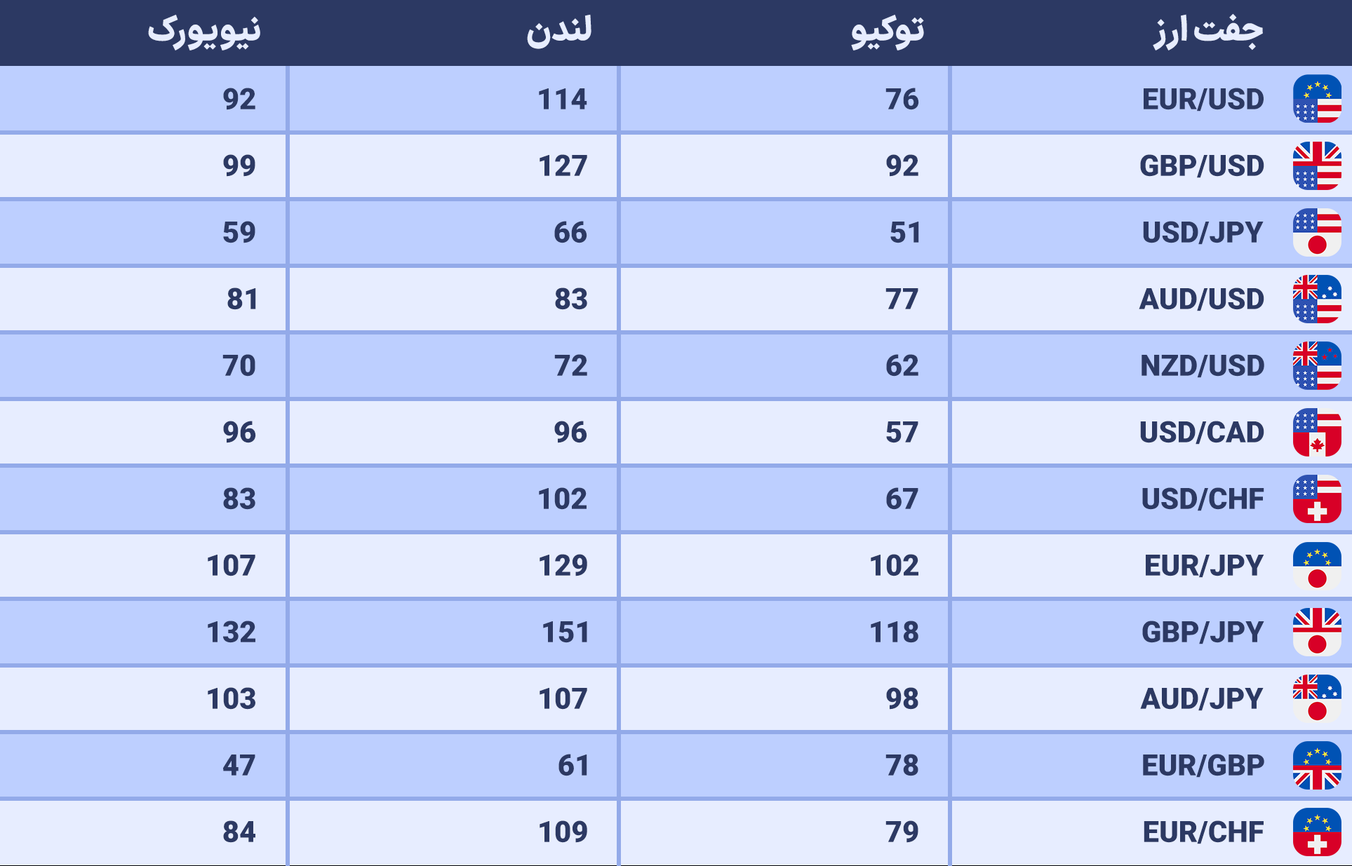 همپوشانی سشنهای معاملاتی در فارکس