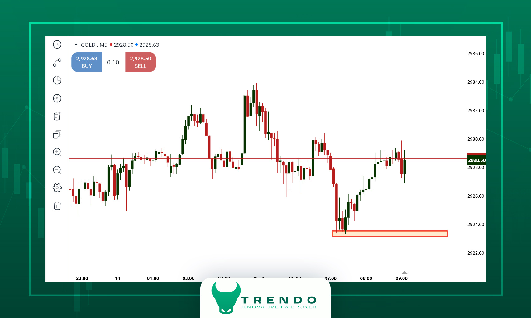 نمودار طلای جهانی (XAUUSD) در پلتفرم معاملاتی ترندو