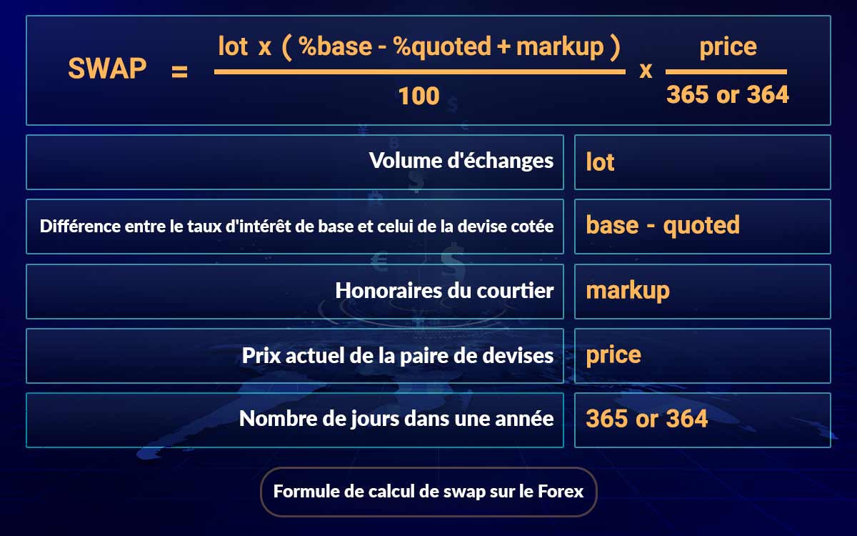 Formule de calcul du swap