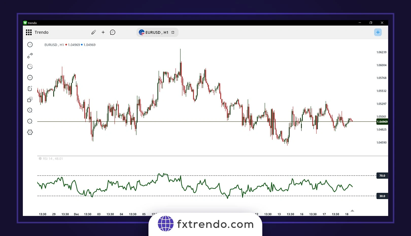 كيفية تحليل السوق في التداول - انواع التحليل الفوركس