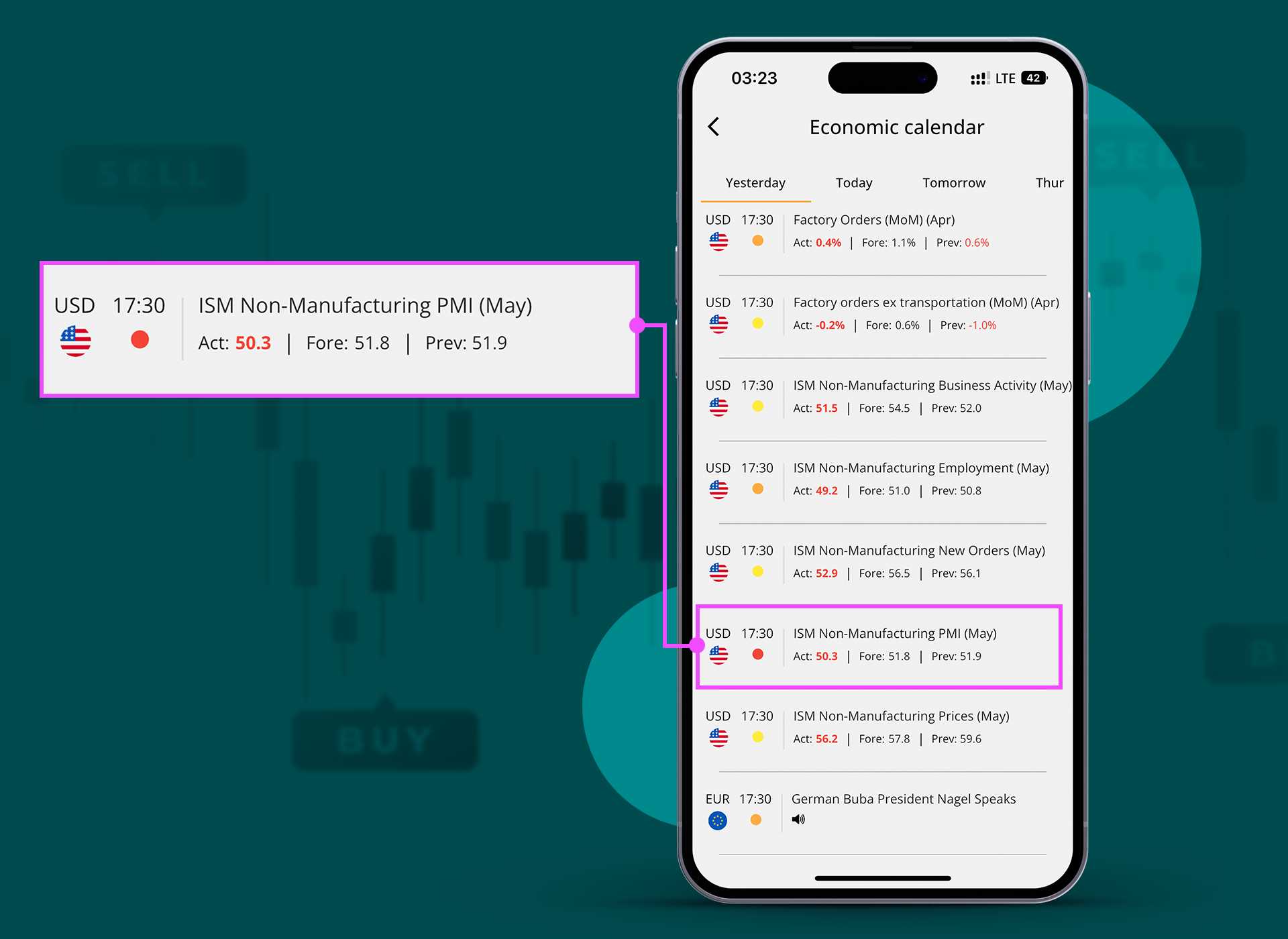 نحوه تاثیر شاخص PMI آمریکا بر دلار و سایر ارزها
