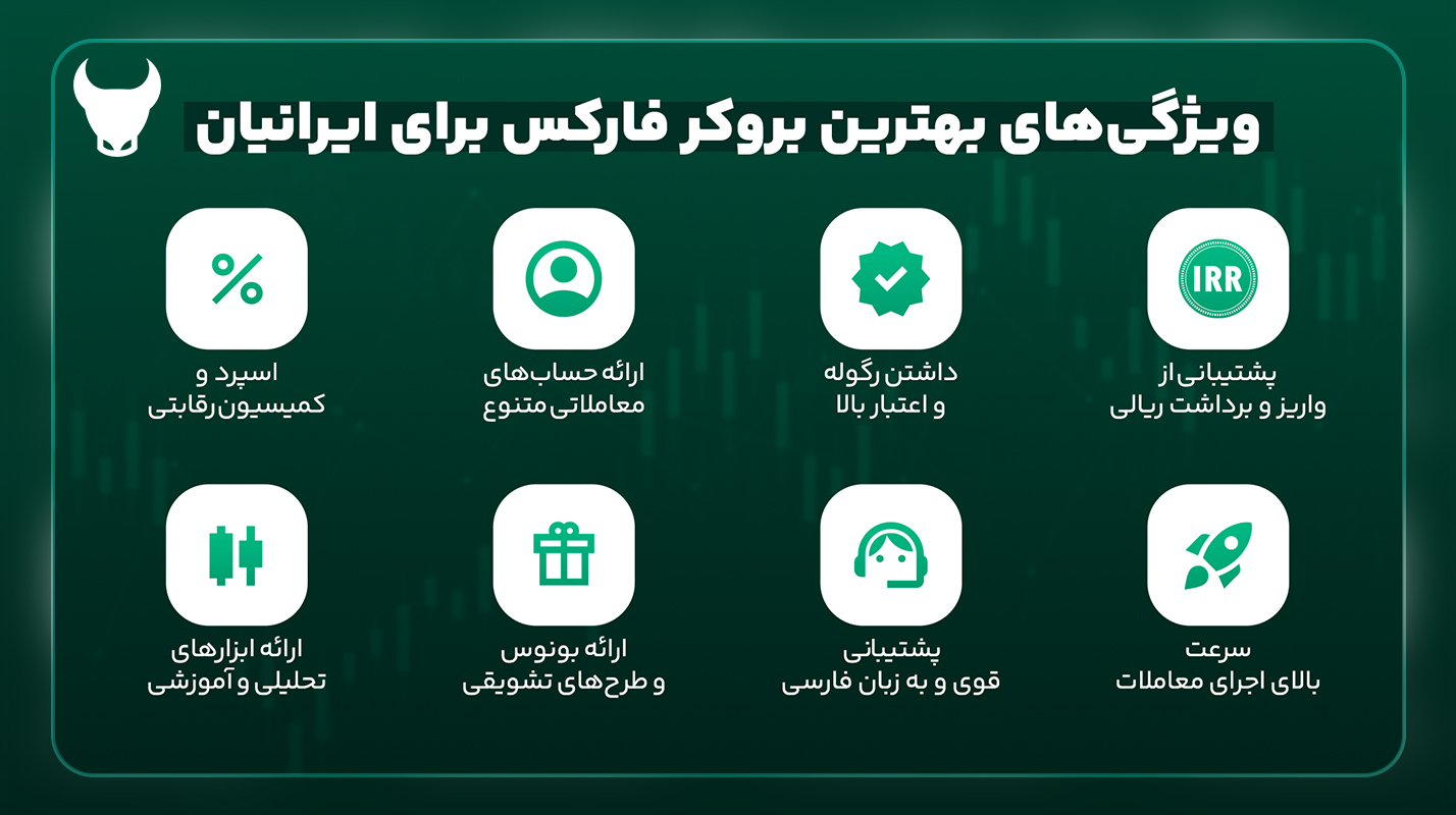ویژگیهای بهترین بروکر فارکس برای ایرانیان