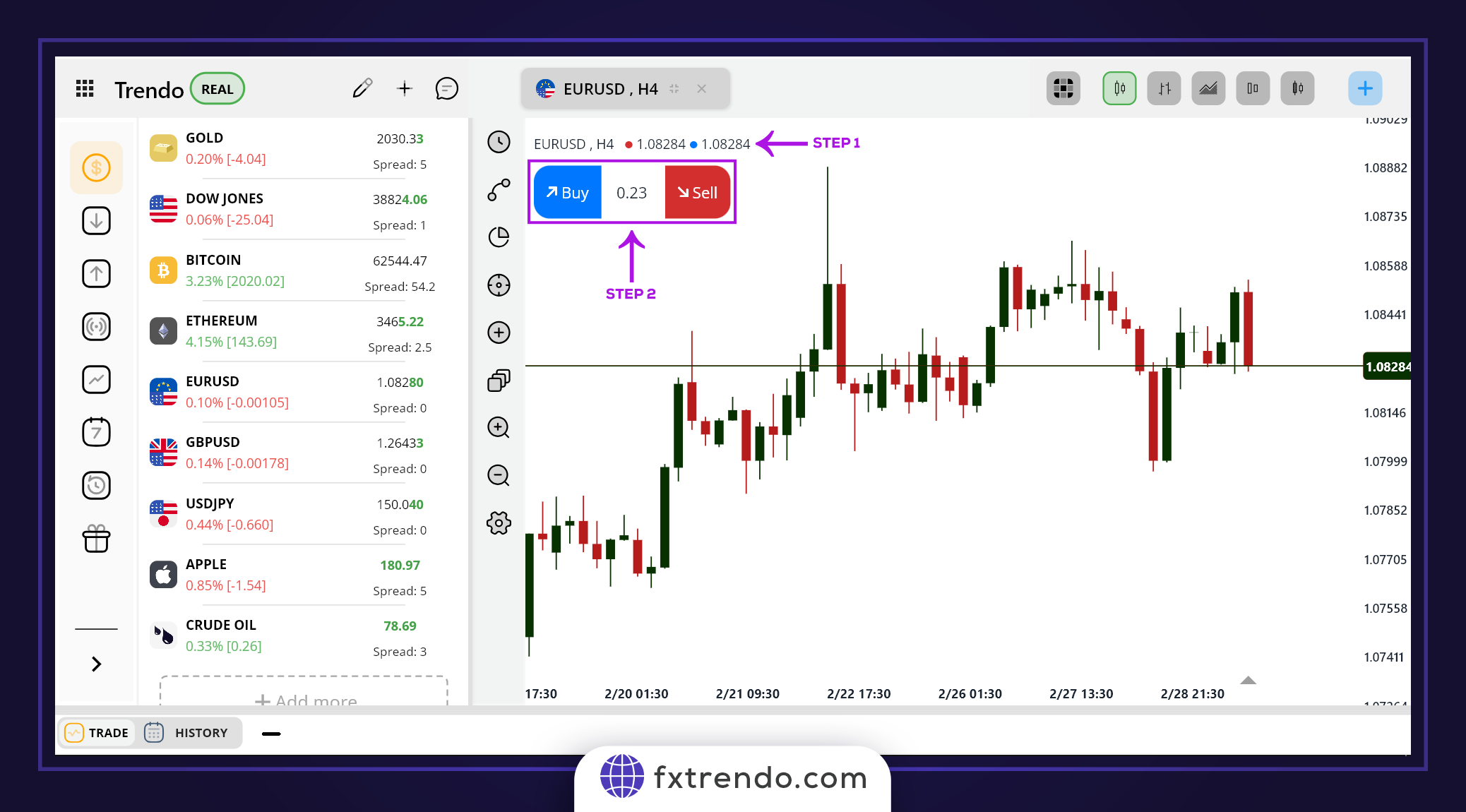 How to register a market order
