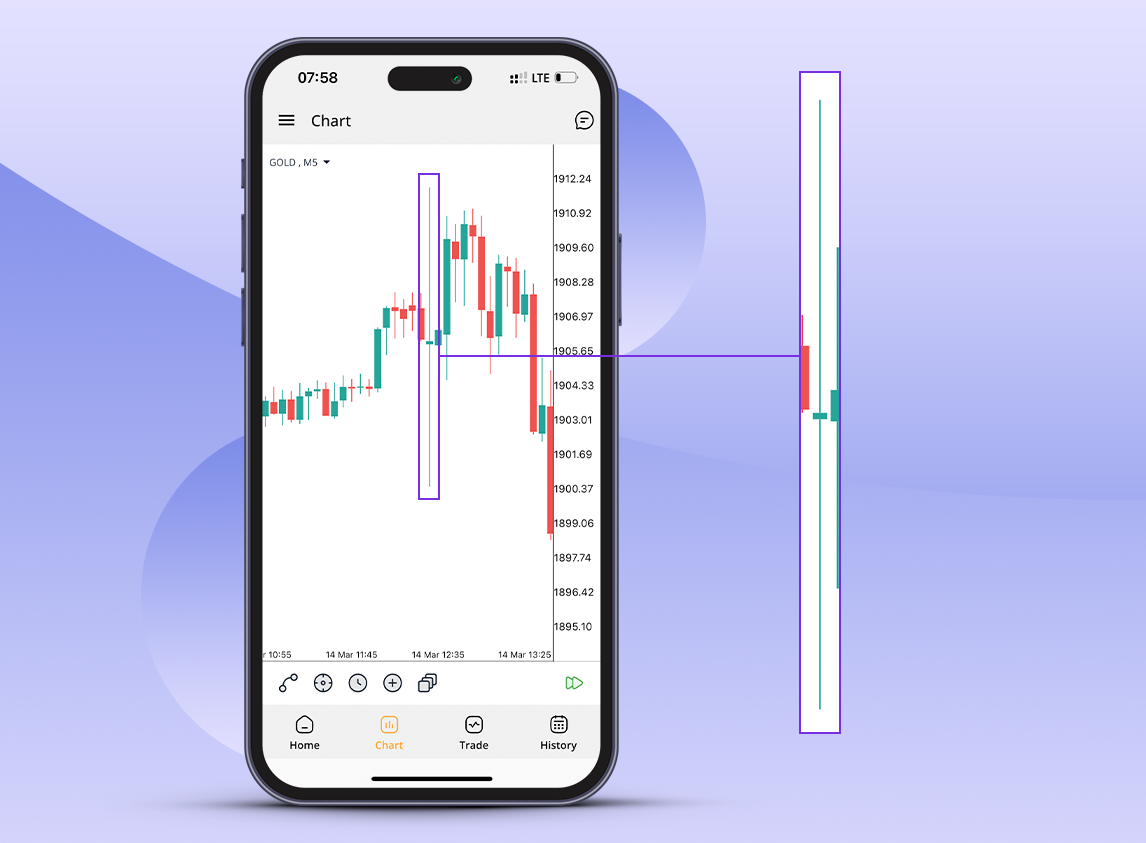 الگوی دوجی (Doji Pattern)