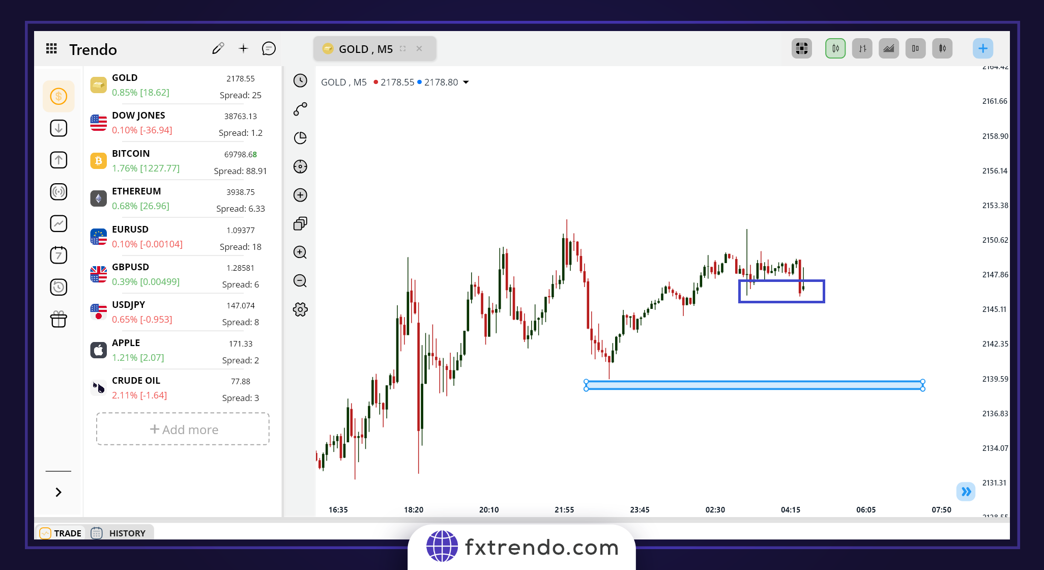 Choosing the right volume for trading