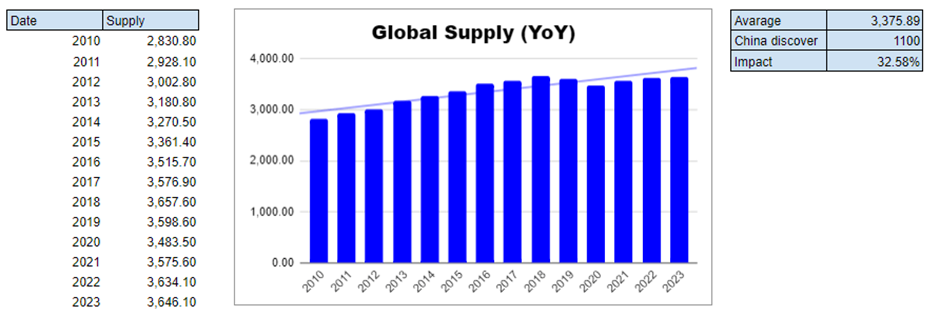 پیامدهای ژئوپلیتیکی