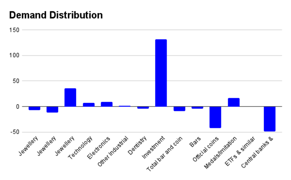 چالشها و فرصتها برای صنعت جهانی