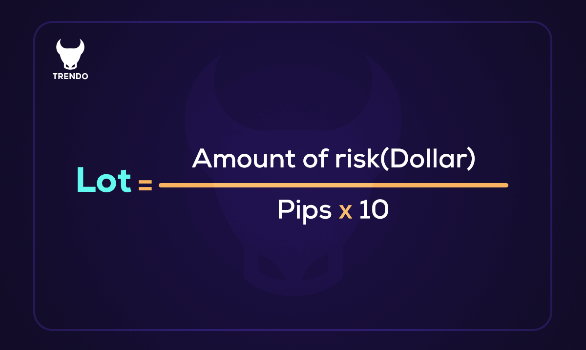 Choosing the right volume for trading