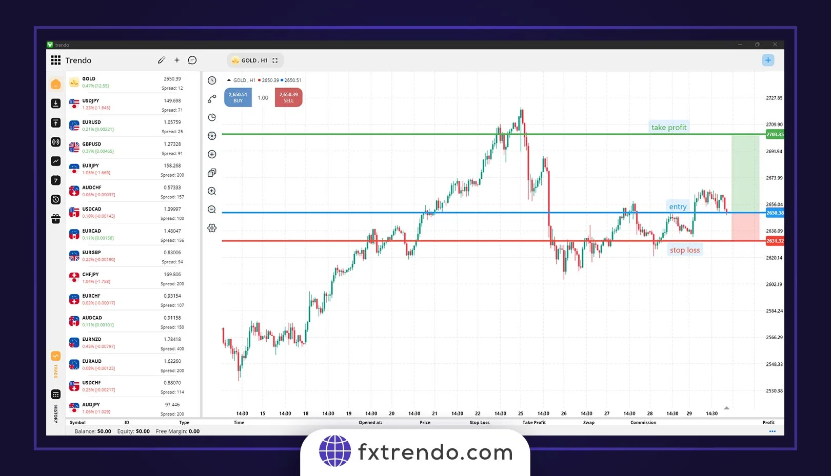 نسبت ریسک به ریوارد (R/R)