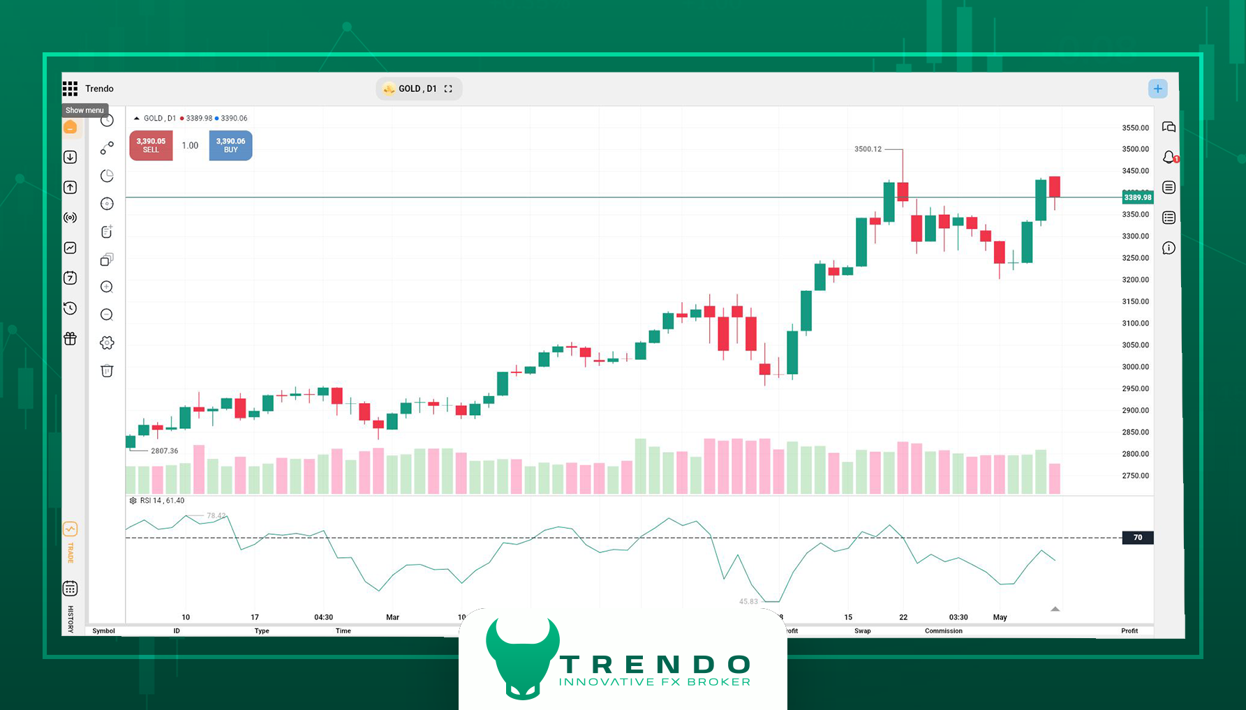 تحلیل تکنیکال طلا در آستانه توافق آمریکا و چین
