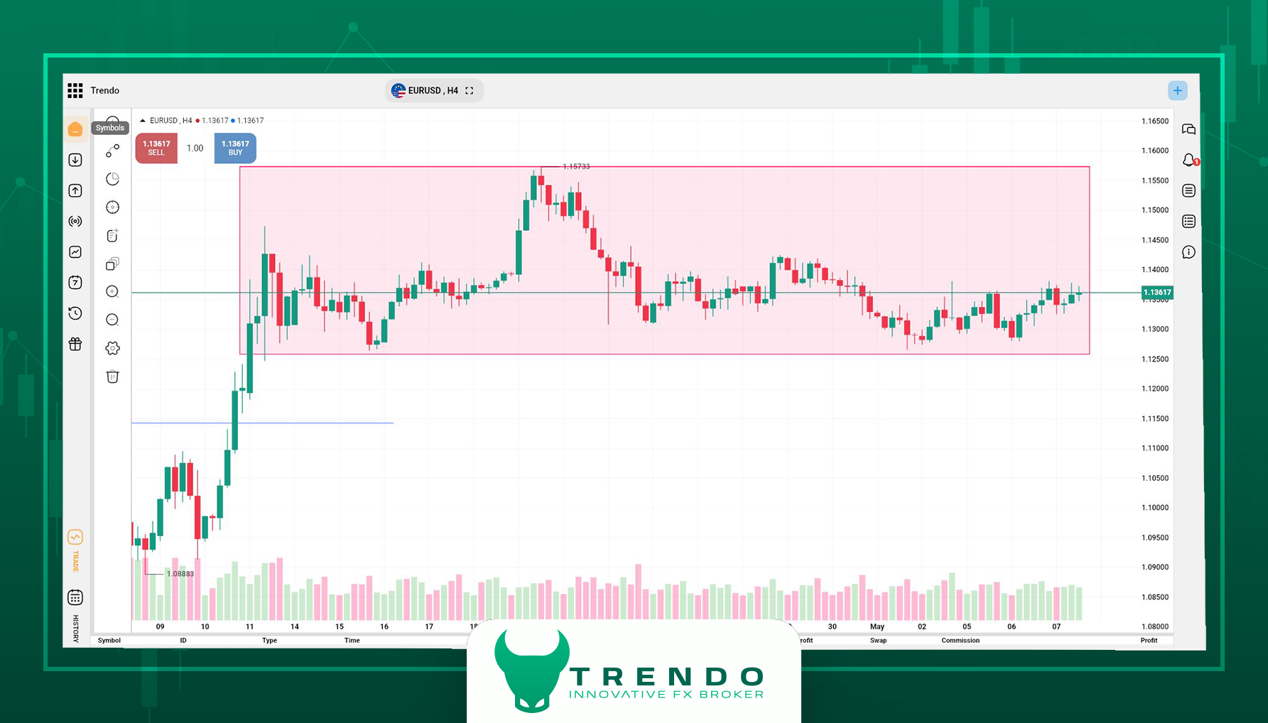 تحلیل تکنیکال یورو دلار قبل از صحبت های پاول