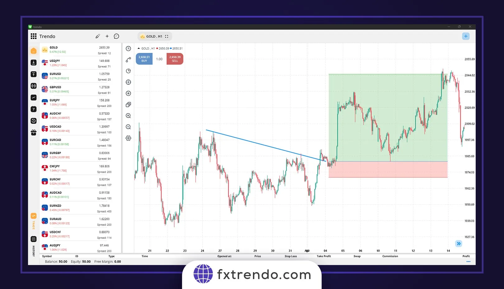 تحلیل سهام داوجونز در فارکس: نکات کلیدی برای معامله‌گران