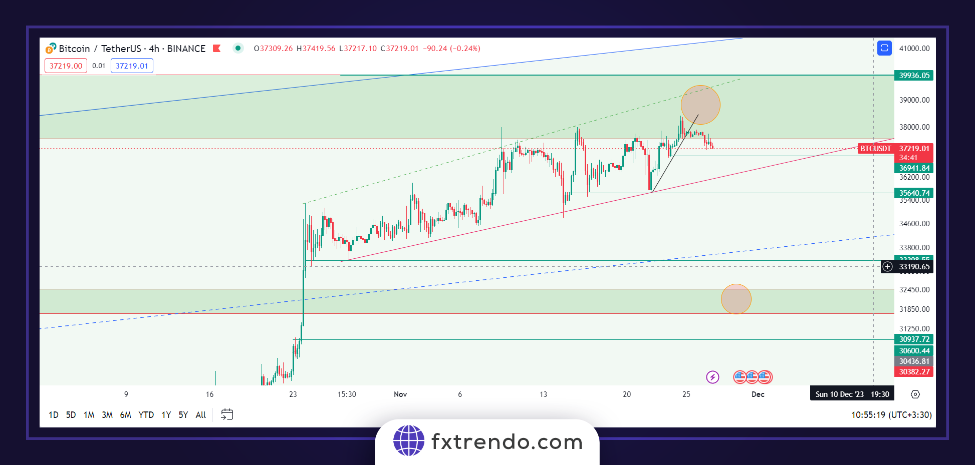 تحلیل نماد بیتکوین(btcusd)