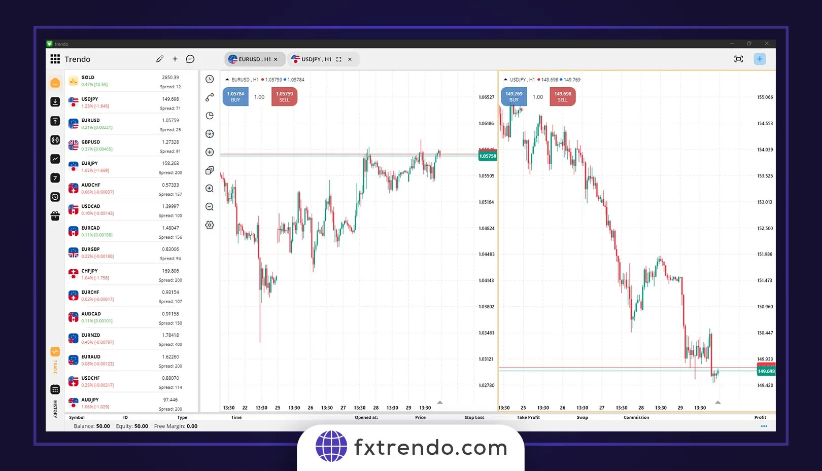 الگوهای خط روند چگونه است؟