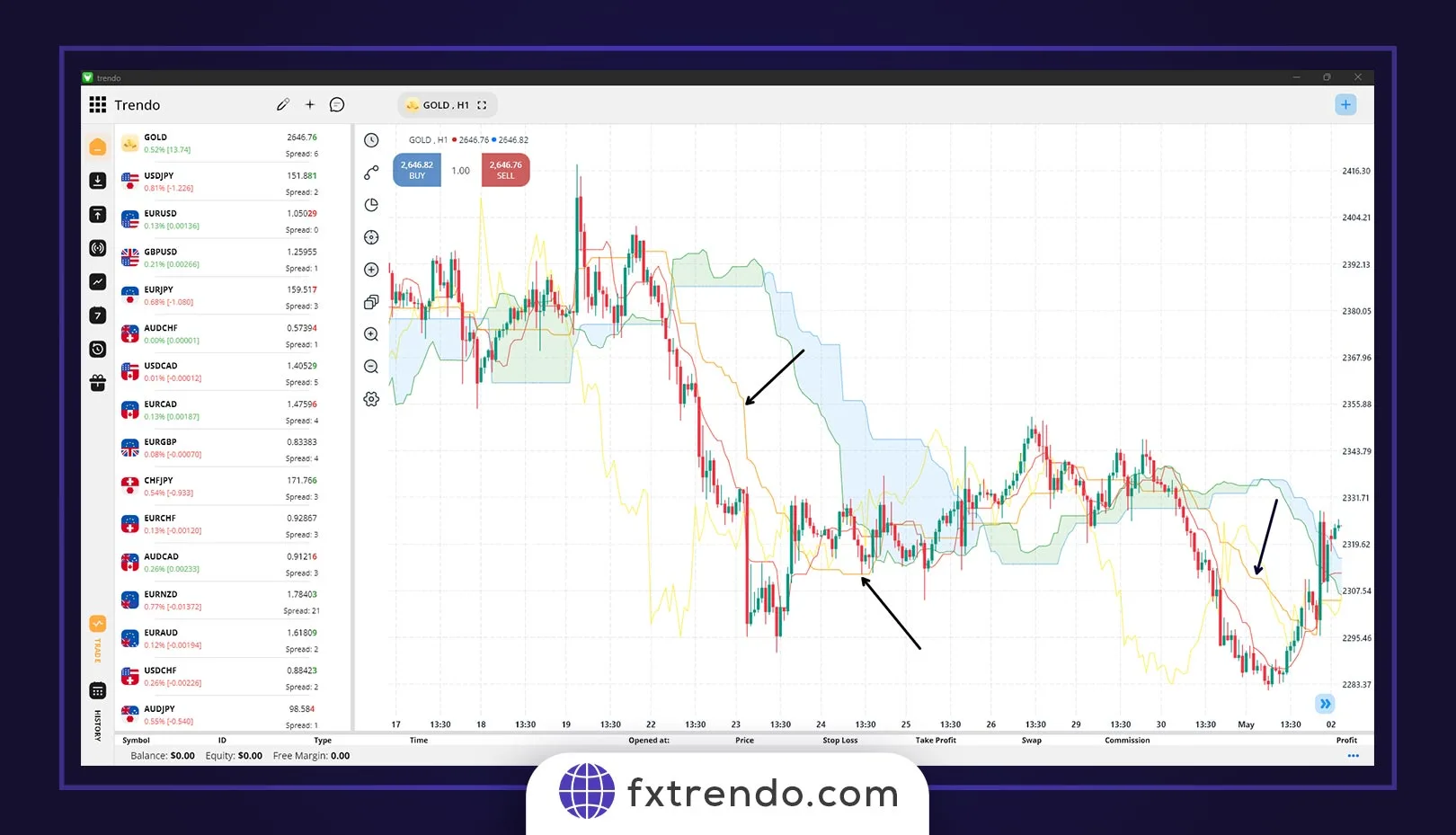 چیکواسپن (Lagging Line)