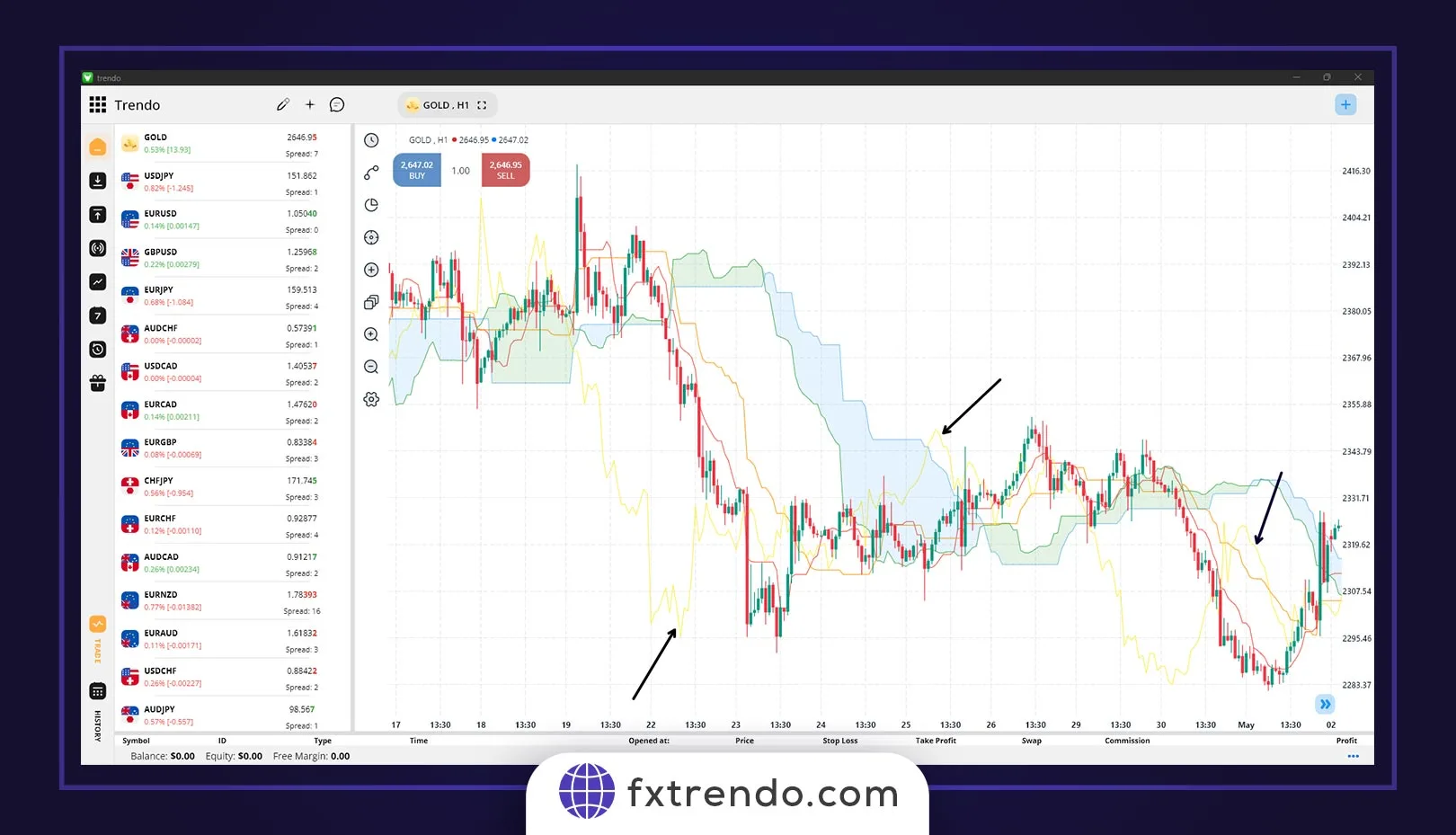 سنکو اسپن A (Leading Span A)