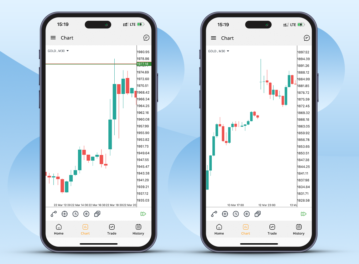 Why does a Gap occur? - types of gaps in trading - forex market gaps