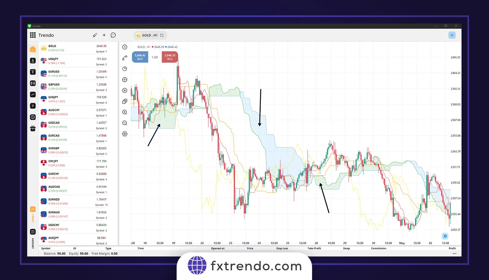 سنکو اسپن B (Leading Span B)