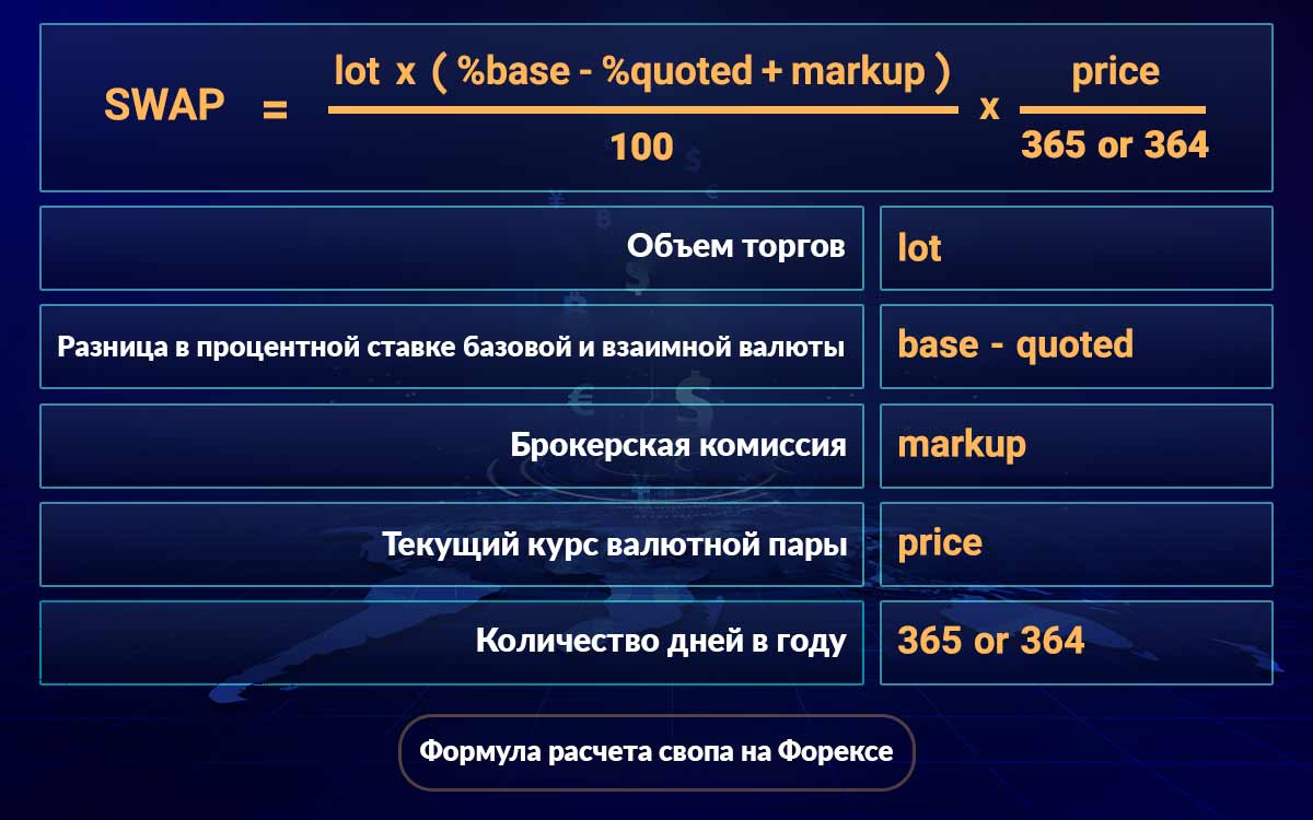 Формула расчета свопа