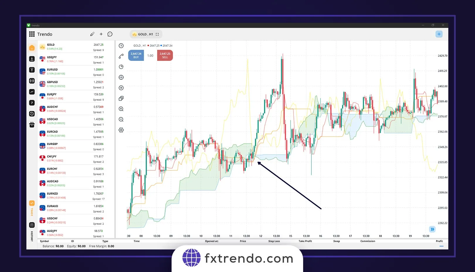 اصول کاربردی ایچیموکو در ترید و معاملات فارکس