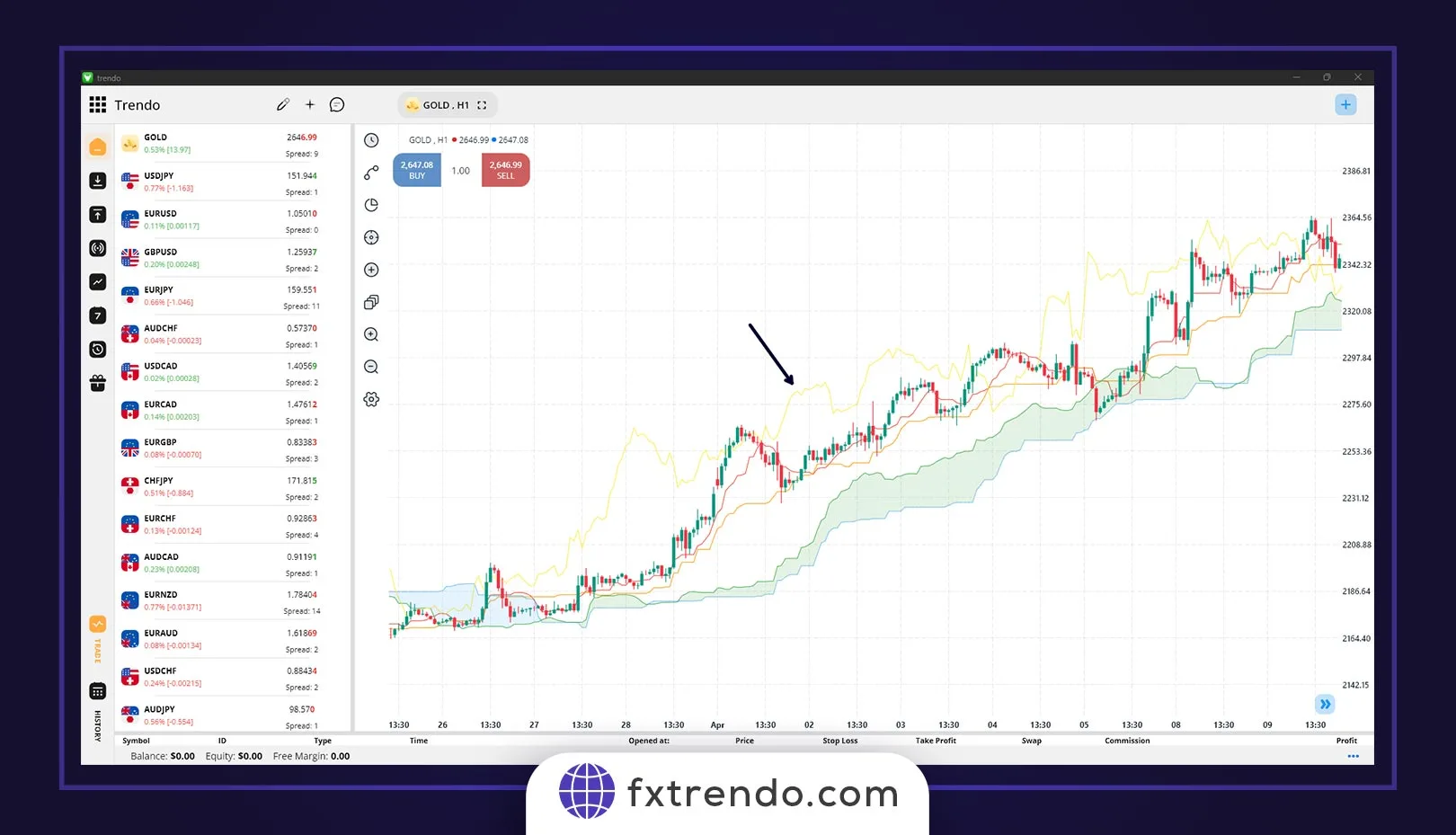 اصول کاربردی ایچیموکو در ترید و معاملات فارکس