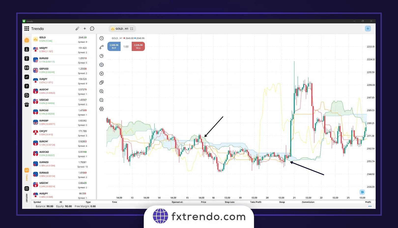 تعیین نقاط ورود و خروج