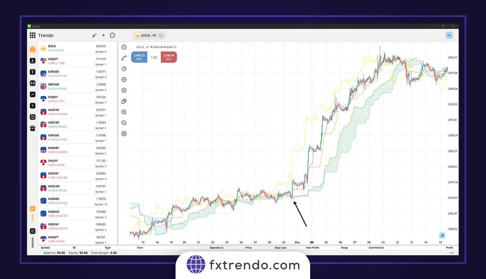 تقاطع Tenkan-sen/Kijun-sen