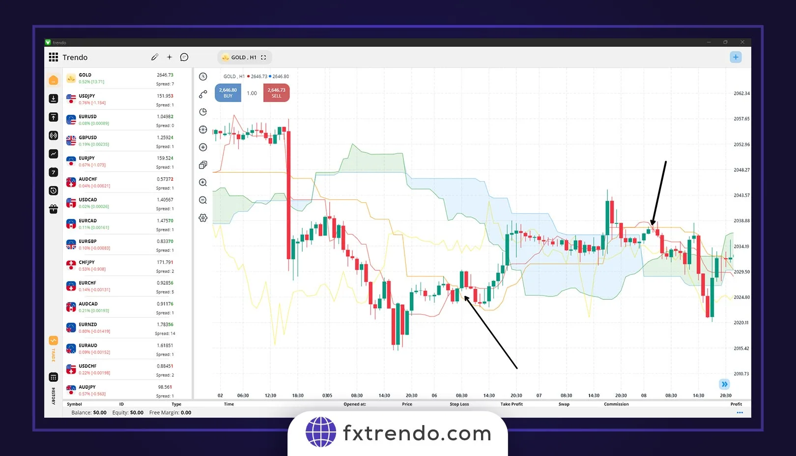 تایید چیکواسپن