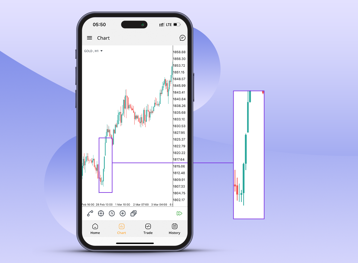 Three White Soldiers Candlestick Pattern