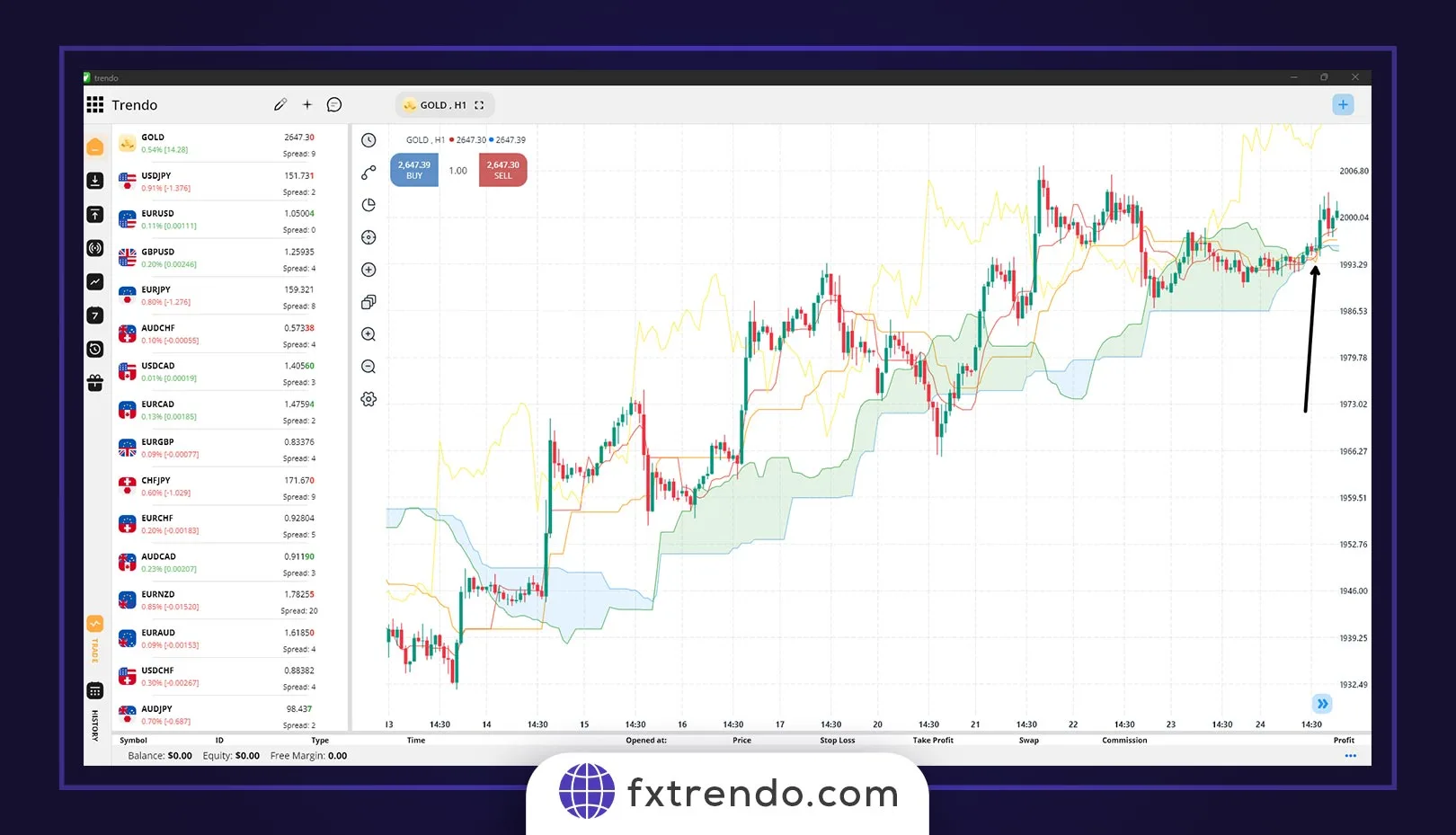 استراتژی های ایچیموکو