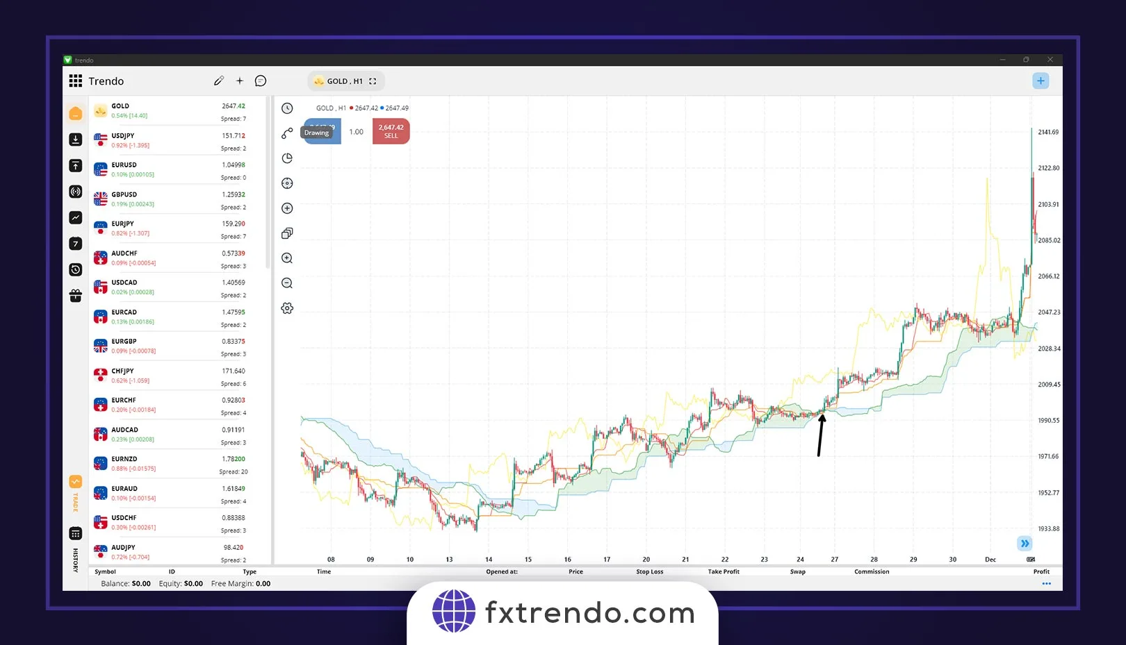 استراتژی های ایچیموکو