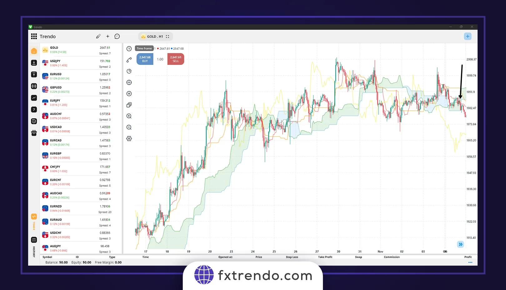 استراتژی های ایچیموکو