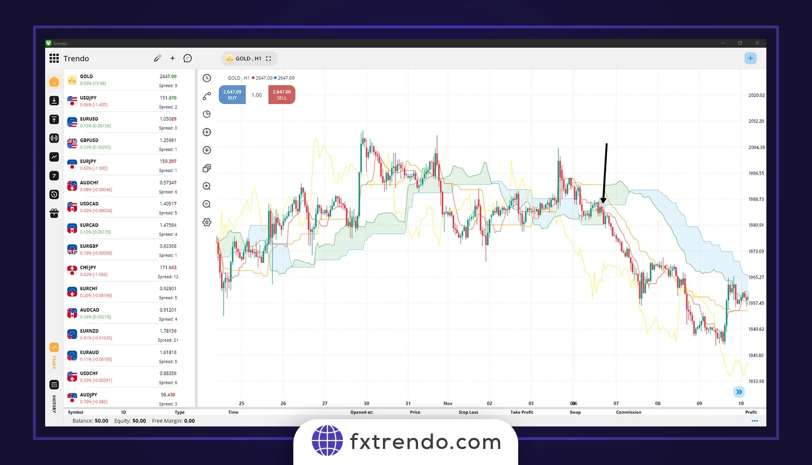 استراتژی K-cross