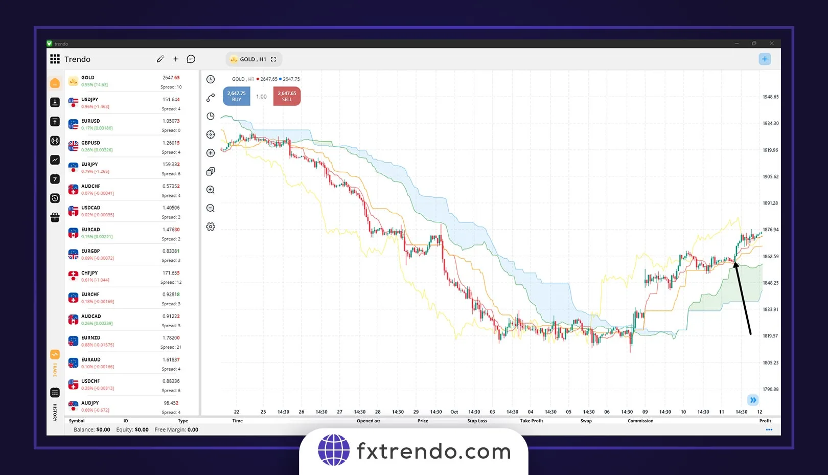 استراتژی K-cross