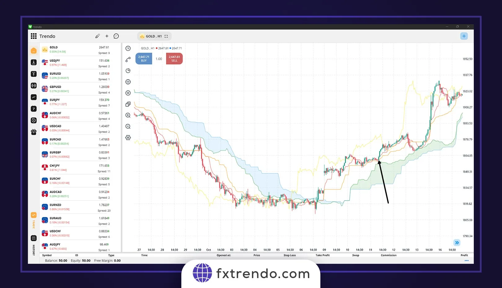 استراتژی های ایچیموکو