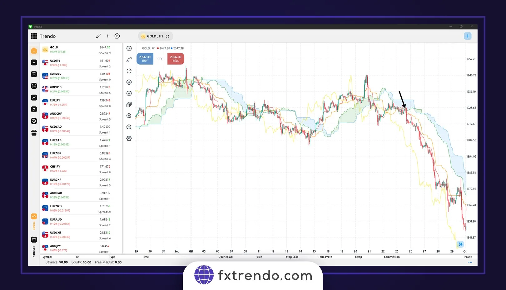 ایچیموکو و RSI