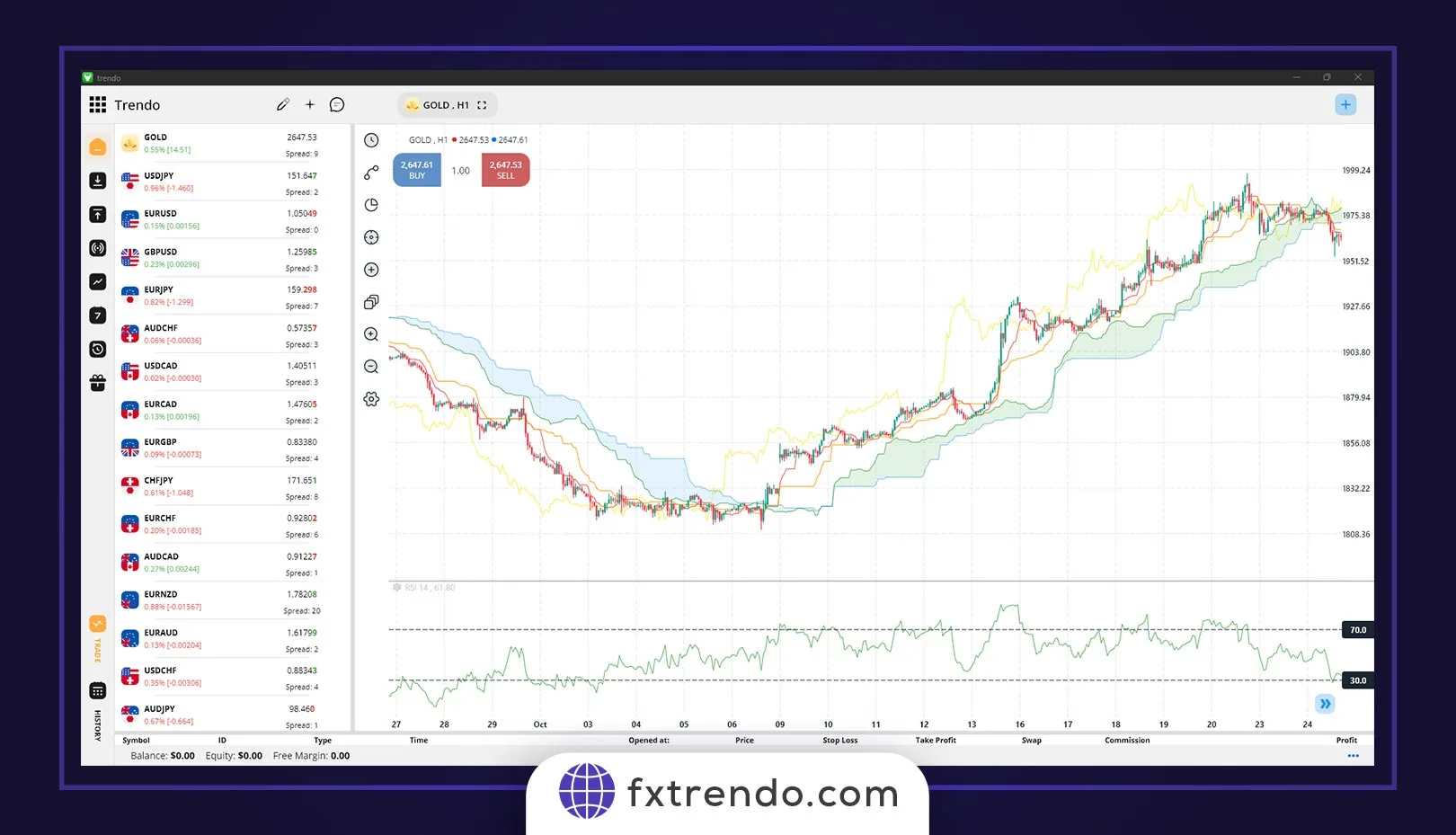 ایچیموکو و میانگین متحرک ۲۰۰