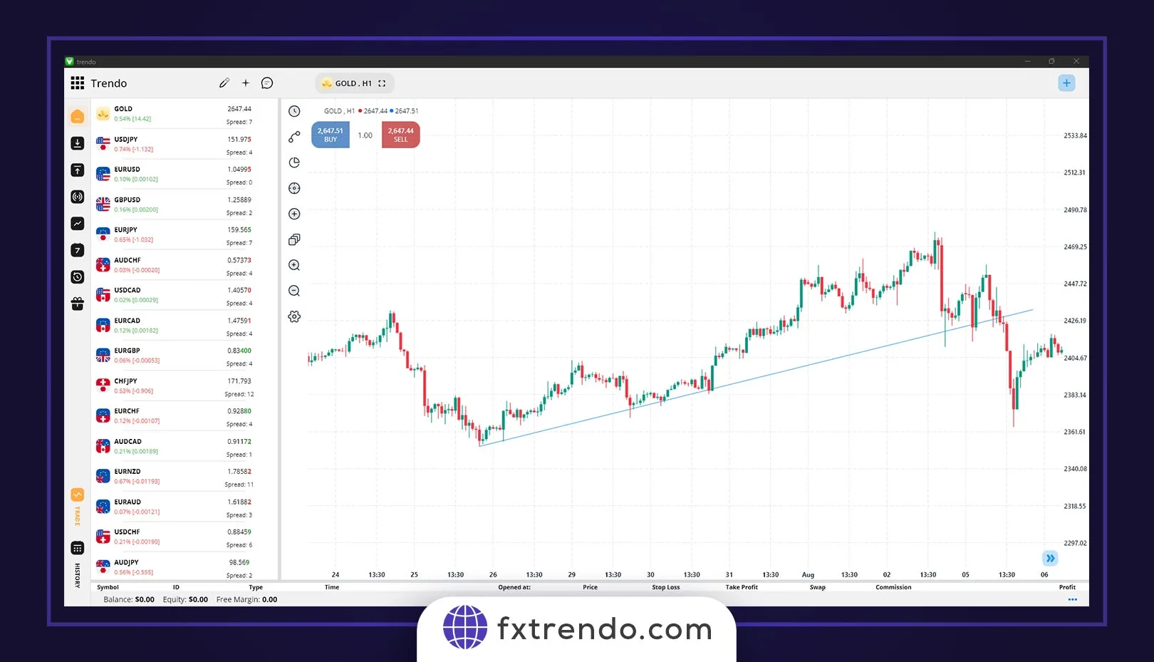 نواحی حمایت و مقاومت داینامیک - انواع حمایت و مقاومت